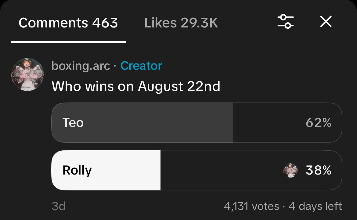 Pinned creator poll: Who wins on August 22nd, Teo 62 percent, Rolly 38 percent, 4,131 votes