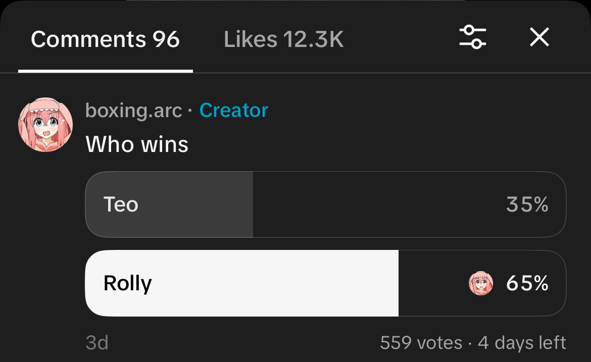 Pinned creator poll: Who wins, Rolly 65 percent, Teo 35 percent, 559 votes
