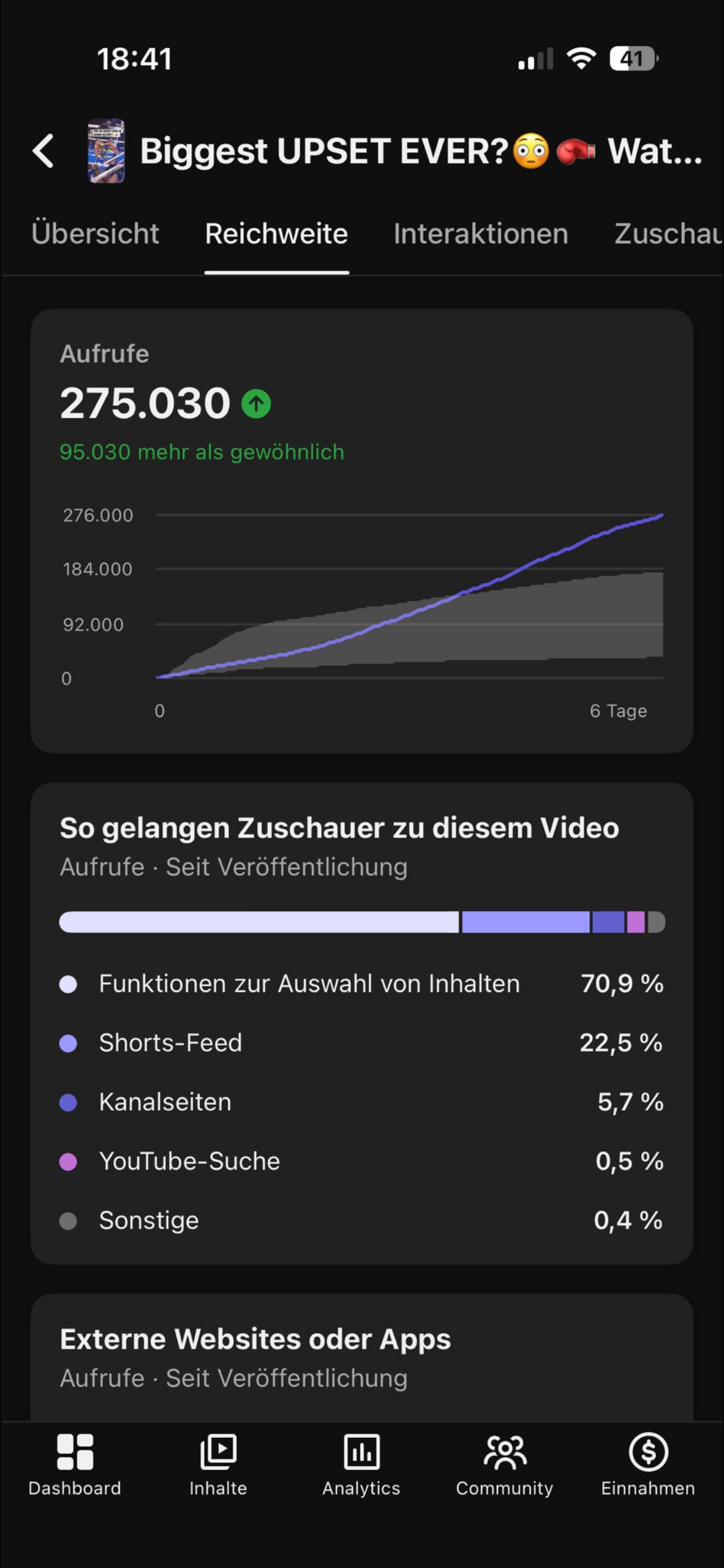 YouTube Studio reach analytics: 275,030 views, 70.9 percent from recommendation features, plus 238 subscribers